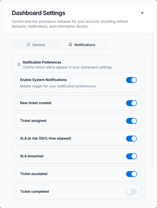 Dashboard settings notifications