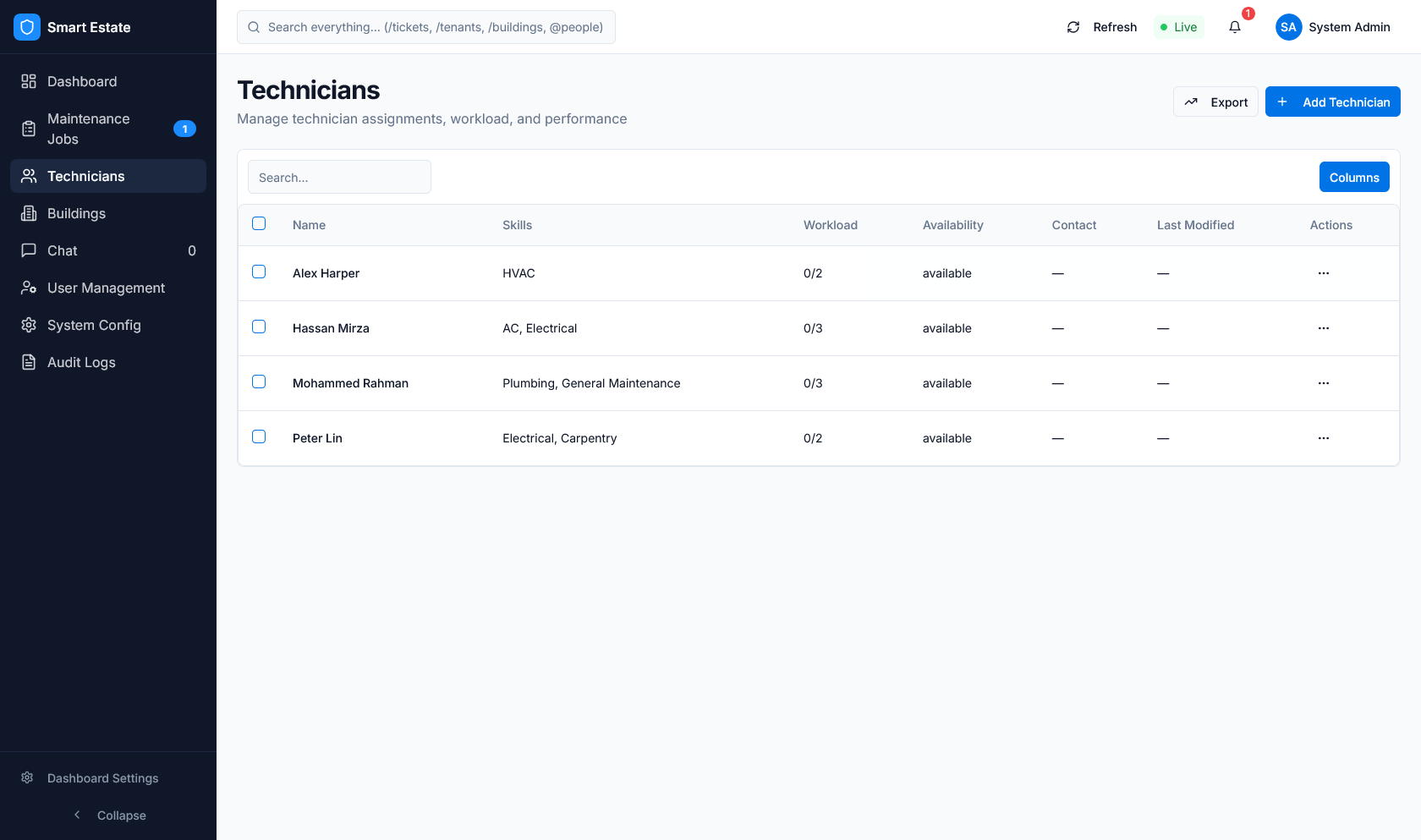 Technician management page