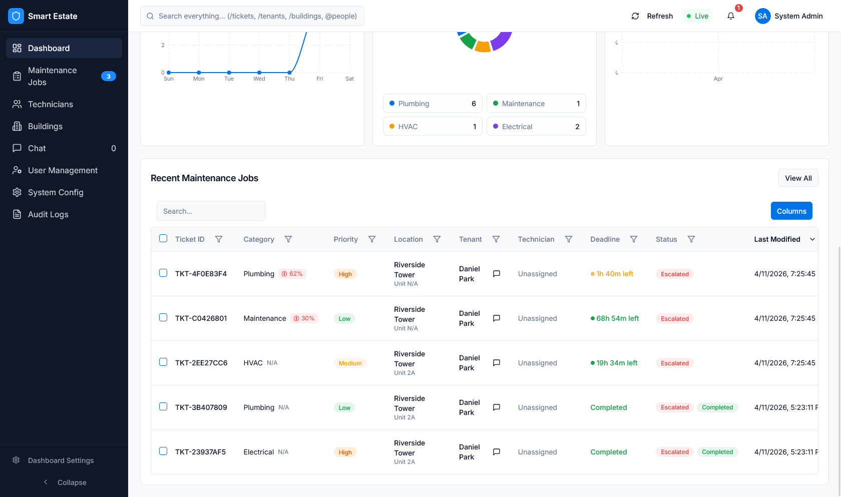 Dashboard module view 36